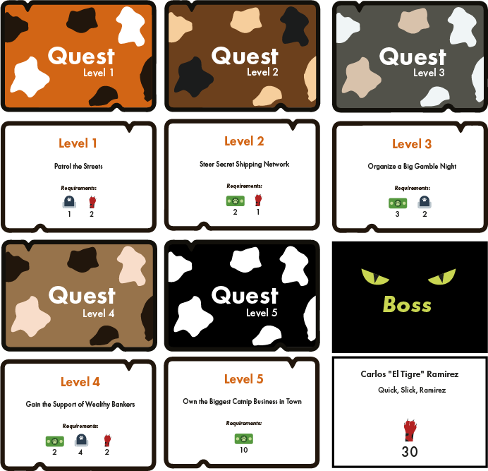 Quest cards from level one to five - Patrol the Streets, Steer Secret Shipping Network, Organize a Big Gamble Night, Gain the Support of Wealthy Bankers, Own the Biggest Catnip Business in Town - and the Boss card, Carlos 'El Tigre' Ramirez